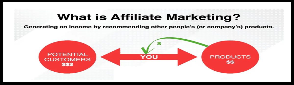 Affiliate Marketin Beginners